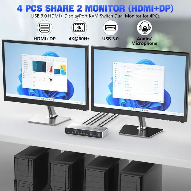 Alt view image 3 of 7 - Displayport HDMI KVM Switch 2 Monitors 4 Computers - 4K60Hz Dual Monitor KVM Switch for 4 Computers Share 2 Monitors & 3 USB3.0 Ports/Audio/Mic, HDMI DP KVM Switches 4 Ports for 4 PC 3 USB Devices
