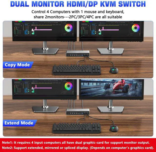 Alt view image 4 of 7 - Displayport HDMI KVM Switch 2 Monitors 4 Computers - 4K60Hz Dual Monitor KVM Switch for 4 Computers Share 2 Monitors & 3 USB3.0 Ports/Audio/Mic, HDMI DP KVM Switches 4 Ports for 4 PC 3 USB Devices