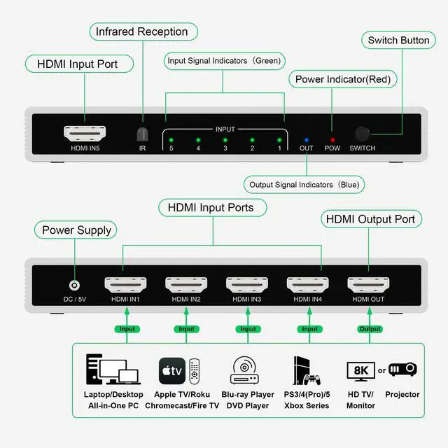 Alt view image 2 of 7 - BUCIER 5 Port HDMI 8K Switch with Remote HDMI 2.1 Switch HDMI Switcher Splitter 5 in 1 Out - 4K@120Hz/8K@60Hz, 48Gbps, HDR10+, Dolby, HDCP 2.3 CEC VRR, for PS5/PS4, Xbox X, TV