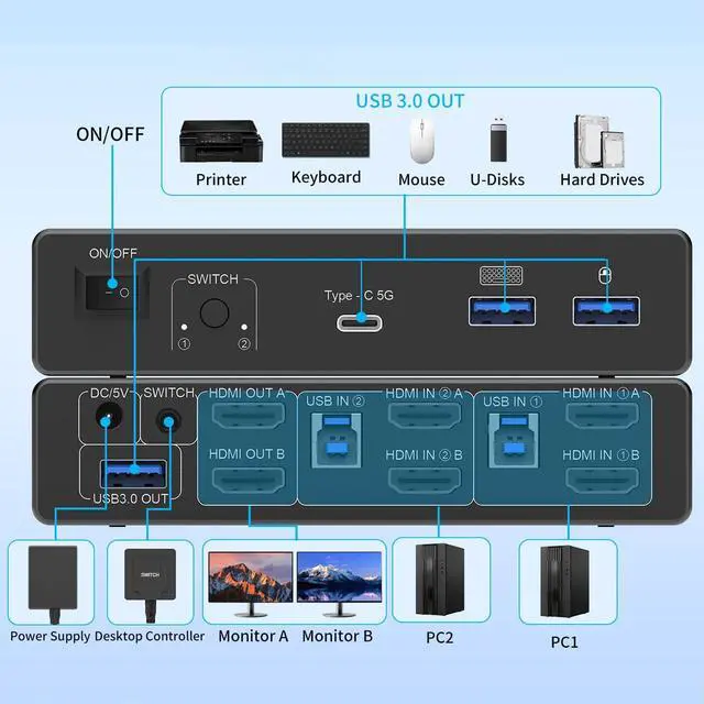 Alt view image 2 of 7 - BUCIER 8K@60Hz HDMI KVM Switch 2 Monitors 2 Computers, Aluminum with 4 USB 3.0 Ports for 2 Computers Sharing Dual Monitors Keyboard Mouse Printer with 2 USB Cables/Power Adapter/Controller