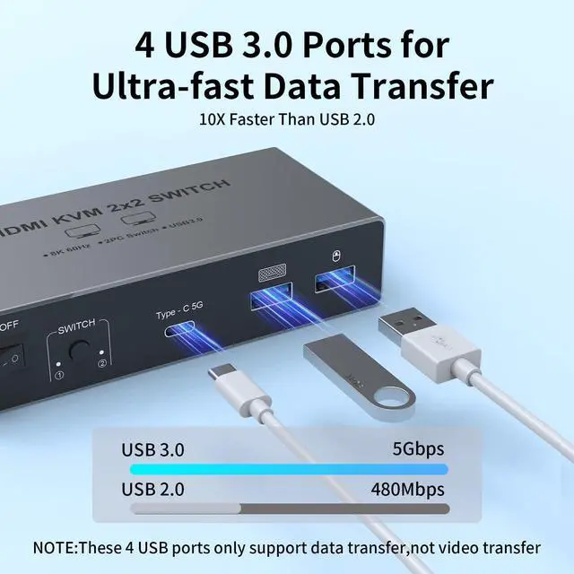 Alt view image 5 of 7 - BUCIER 8K@60Hz HDMI KVM Switch 2 Monitors 2 Computers, Aluminum with 4 USB 3.0 Ports for 2 Computers Sharing Dual Monitors Keyboard Mouse Printer with 2 USB Cables/Power Adapter/Controller
