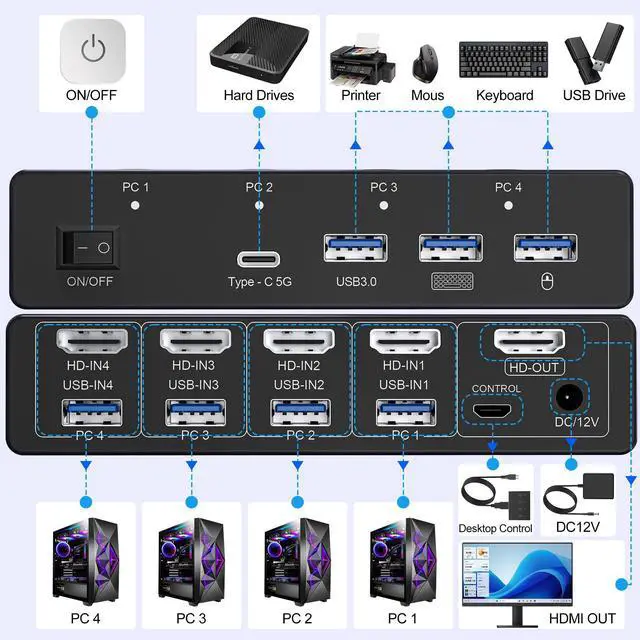 Alt view image 3 of 7 - BUCIER 8K@60Hz HDMI KVM Switch 4 Computers 1 Monitor with 4 USB 3.0 Ports Aluminum KVM Switches Share One Monitor Keyboard Mouse Hard Drives Printer with 4 USB Cables and Desktop Controller