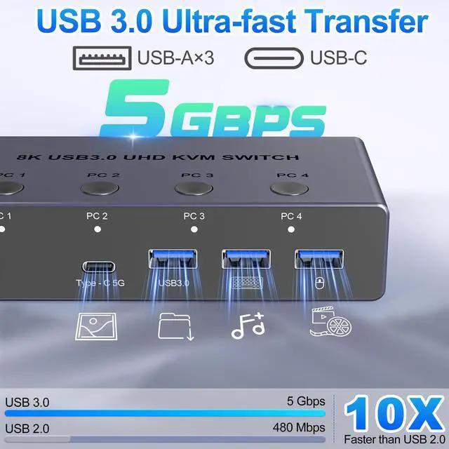 Alt view image 4 of 7 - BUCIER 8K@60Hz HDMI KVM Switch 4 Computers 1 Monitor with 4 USB 3.0 Ports Aluminum KVM Switches Share One Monitor Keyboard Mouse Hard Drives Printer with 4 USB Cables and Desktop Controller