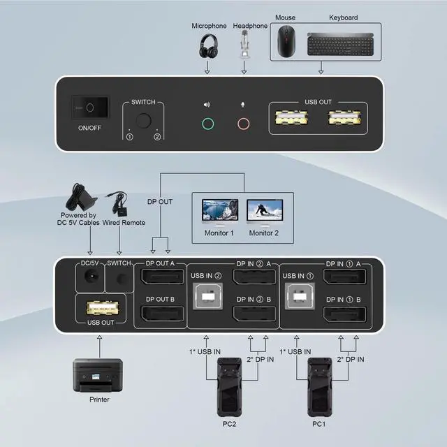 Alt view image 6 of 7 - BUCIER DisplayPort KVM Switch Dual Monitors for 2 Computers 4K@60Hz 2 in 2 Out Displayport KVM Switch with Audio Microphone Output and 3 USB Ports, Keyboard Mouse Displayport Dual Monitor KVM