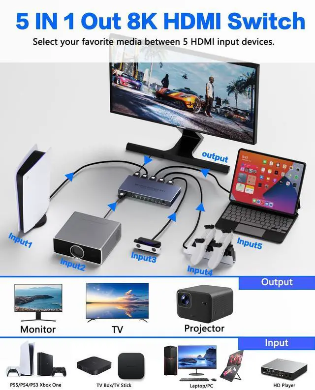 Alt view image 2 of 7 - HDMI Splitter 4K 240Hz - New Upgrade 5 in 1 Out 8K@60Hz 4K@240Hz HDMI Switch with Remote Support 3D/HDR/HDCP2.3, Compatible with PS5/4 Xbox Nintendo Switch Roku Apple TV Fire Stick 8k HDMI2.1 Splitter