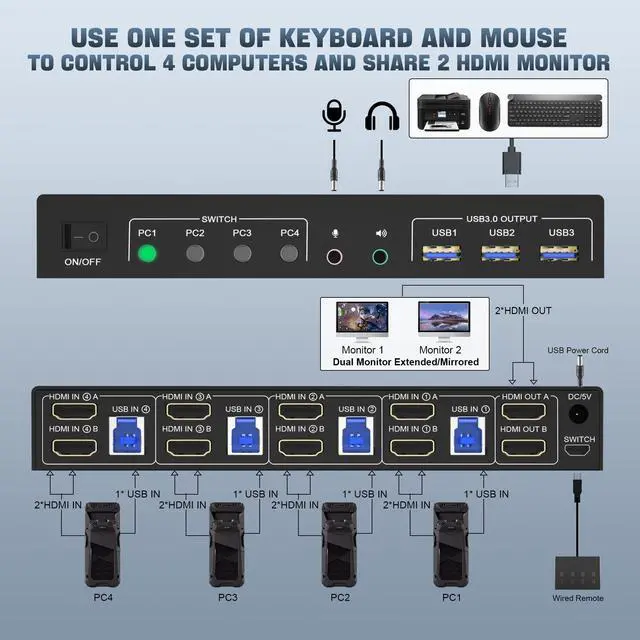 Alt view image 2 of 7 - USB 3.0 HDMI Dual Monitor KVM Switch for 4 PCs, Supports EDID, 4K 60Hz KVM Switch 2 Monitors 4 Computers, with Audio Microphone Output and 3 USB 3.0 Ports, PC Monitor Keyboard Mouse Switcher for 4 PC