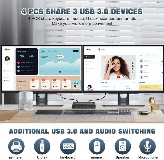 Alt view image 6 of 7 - USB 3.0 HDMI Dual Monitor KVM Switch for 4 PCs, Supports EDID, 4K 60Hz KVM Switch 2 Monitors 4 Computers, with Audio Microphone Output and 3 USB 3.0 Ports, PC Monitor Keyboard Mouse Switcher for 4 PC