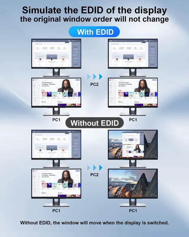 Alt view image 3 of 7 - USB 3.0 HDMI Dual Monitor KVM Switch for 4 PCs, Supports EDID, 4K 60Hz KVM Switch 2 Monitors 4 Computers, with Audio Microphone Output and 3 USB 3.0 Ports, PC Monitor Keyboard Mouse Switcher for 4 PC