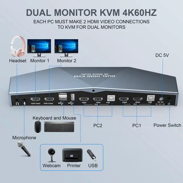 Alt view image 2 of 7 - BUCIER 2 PCs Dual Monitor KVM Switch 4K@60Hz, Support HDCP 2.2, HDMI+HDMI 4x2 Dual Monitor KVM Switch for 2 PCs and 2 Monitors
