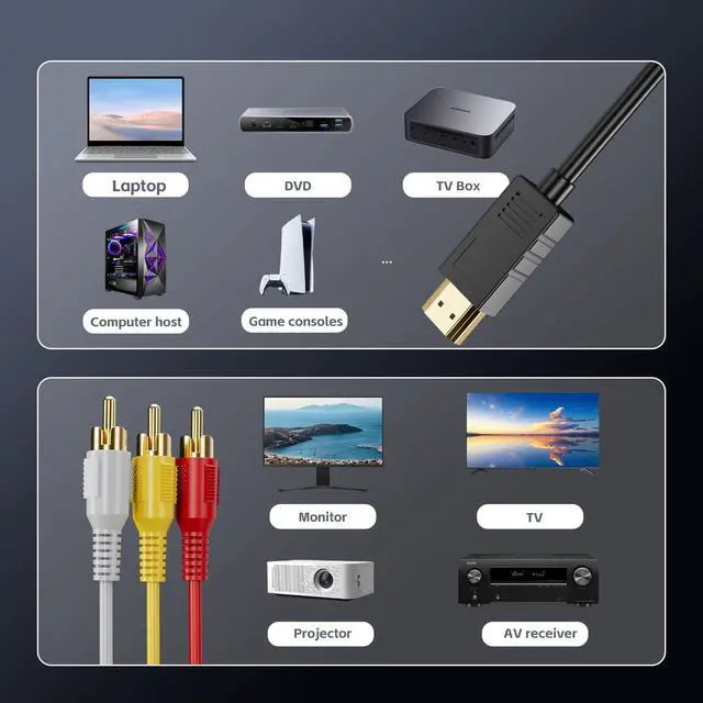 Alt view image 6 of 7 - BUCIER HDMI to RCA Cable with Built-in Converter, 1080P HDMI to 3 RCA AV Adapter (Composite Video + Audio), 5ft (1.5m) for Connecting DVD Player, HDTV, PC to Old TV, Projector, Legacy Devices