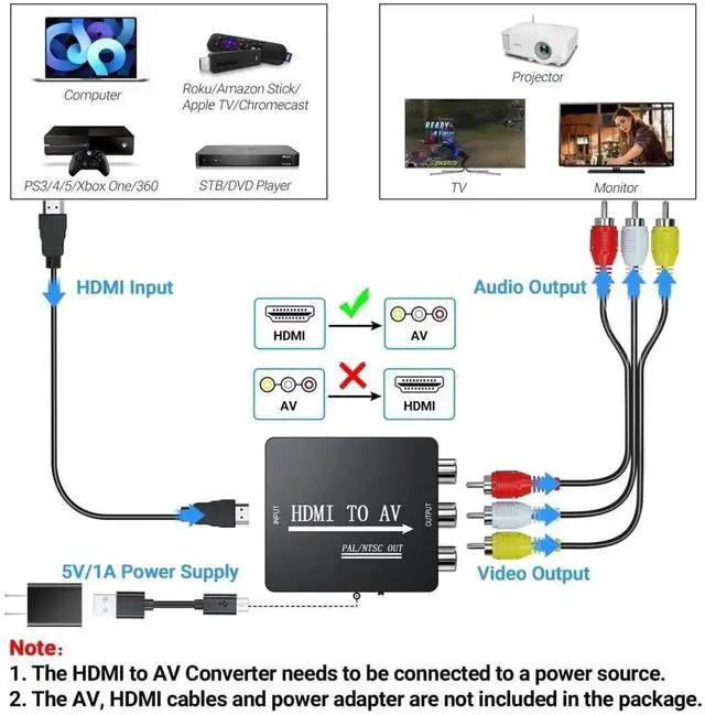Alt view image 3 of 7 - BUCIER HDMI to AV Converter, HDMI to RCA Converter, Supports PAL/NTSC for Apple TV, Roku, Fire Stick, Blu-ray, DVD Player, Older TV, Projector, (Single)