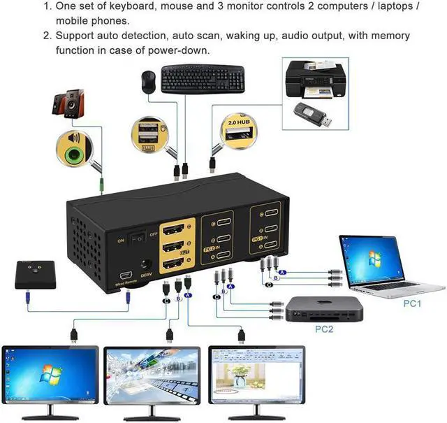 Alt view image 2 of 7 - 2 Port Triple Monitor KVM USB C, 3 Monitor KVM Switch USB-C with Audio, USB 2.0 Hub and Cables for 2 Computers/Macs/Mobile Phones Sharing 3 Monitors and Single Keyboard Mouse
