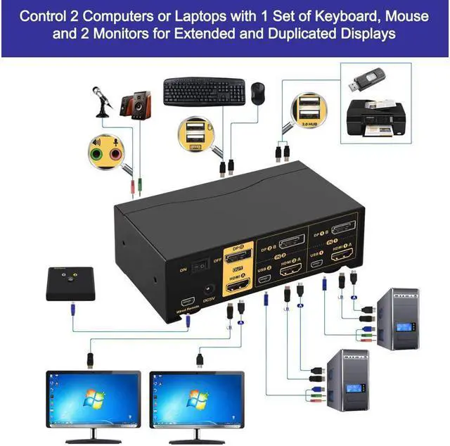 Alt view image 3 of 7 - 2 Port Dual Monitor KVM Switch HDMI + DisplayPort 4K 60Hz, 2x2 PC Monitor Keyboard Mouse Selector with Audio and 2 USB 2.0 HUB