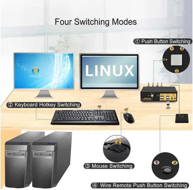 Alt view image 5 of 7 - 2 Port Dual Monitor KVM Switch HDMI + DisplayPort 4K 60Hz, 2x2 PC Monitor Keyboard Mouse Selector with Audio and 2 USB 2.0 HUB
