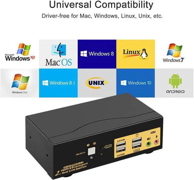 Alt view image 6 of 7 - 2 Port Dual Monitor KVM Switch HDMI + DisplayPort 4K 60Hz, 2x2 PC Monitor Keyboard Mouse Selector with Audio and 2 USB 2.0 HUB