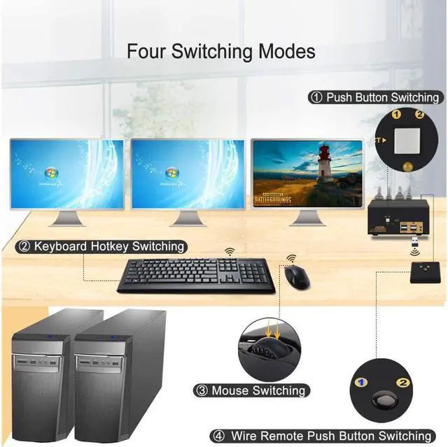 Alt view image 5 of 7 - USB 3.0 HDMI KVM Switch Triple Monitor 2 Port Extended Display 4K 60Hz with Cables and Audio 923HUA-3
