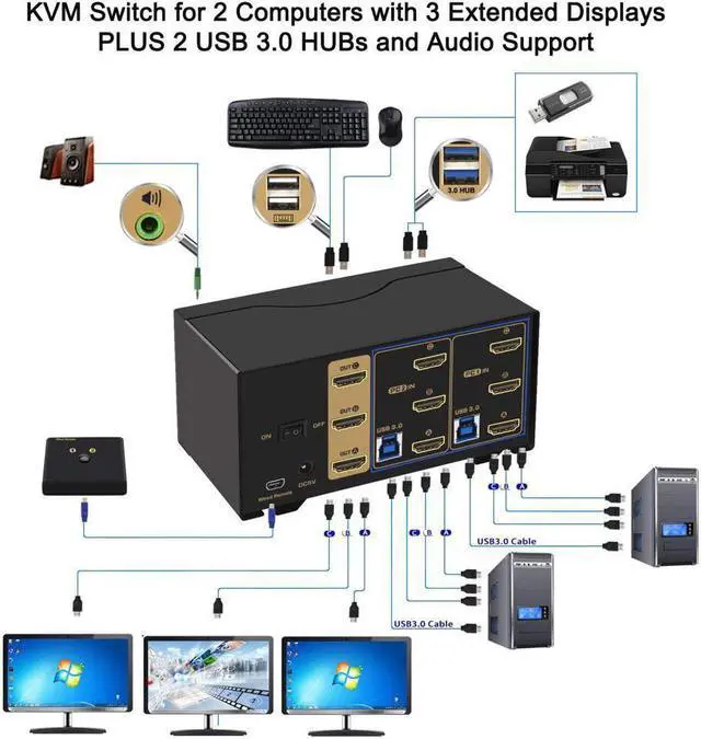 Alt view image 4 of 7 - USB 3.0 HDMI KVM Switch Triple Monitor 2 Port Extended Display 4K 60Hz with Cables and Audio 923HUA-3