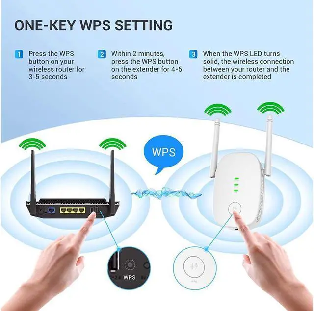Alt view image 4 of 7 - 2022 WIFI extensor, 1200Mbps WIFI enhancer, dual -frequency wireless signal enhancer relayer of the Ethernet port, the Internet enhancer expand WIFI to smart home equipment to smart home equipment