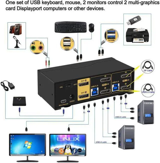 Alt view image 3 of 7 - CKL 2 Port USB 3.0 KVM Switch Dual Monitor DisplayPort 1.4 4K@144Hz 8K@30Hz for 2 Computers or Laptops Sharing Extended Monitors, Keyboard and Mouse; Support Audio and Hotkey, CKL-622DP-4