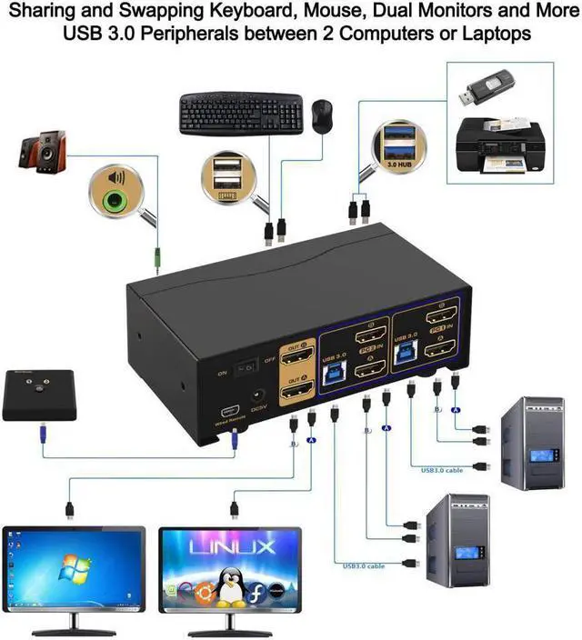 Alt view image 4 of 7 - CKL USB 3.0 HDMI KVM Switch Dual Monitor 2 Port Extended Display 4K 60Hz with Cables and Audio 922HUA-3