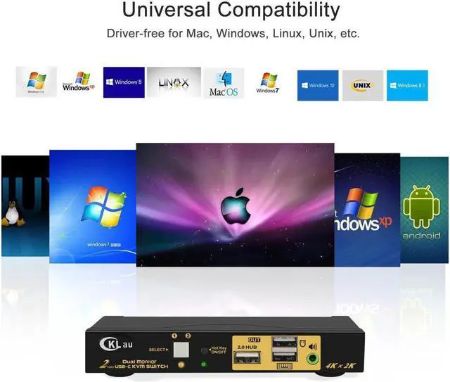 Alt view image 6 of 7 - CKLau 4K@60Hz 2 Port USB C KVM Switch Dual Monitor, USB-C KVM Switch 2 Monitors with Audio, USB 2.0 Hub and Cables