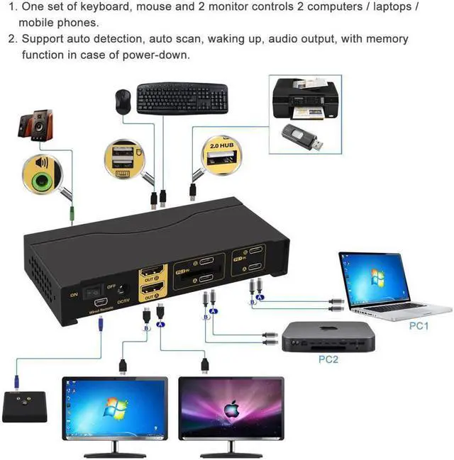 Alt view image 2 of 7 - CKLau 4K@60Hz 2 Port USB C KVM Switch Dual Monitor, USB-C KVM Switch 2 Monitors with Audio, USB 2.0 Hub and Cables