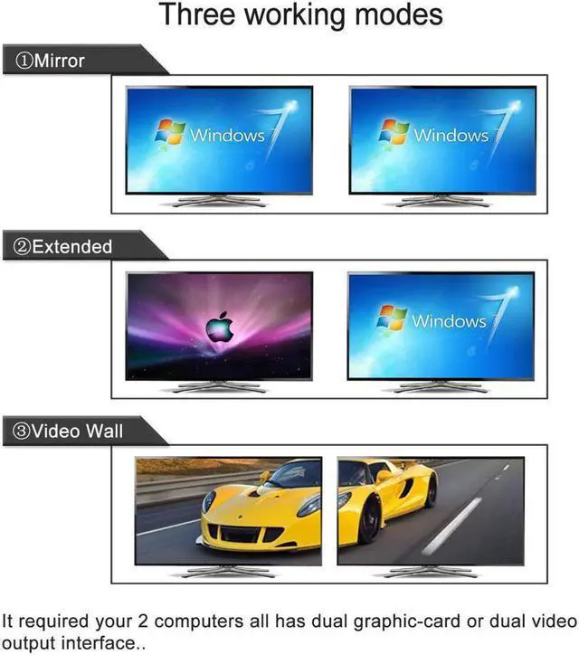 Alt view image 4 of 7 - CKLau 4K@60Hz 2 Port USB C KVM Switch Dual Monitor, USB-C KVM Switch 2 Monitors with Audio, USB 2.0 Hub and Cables
