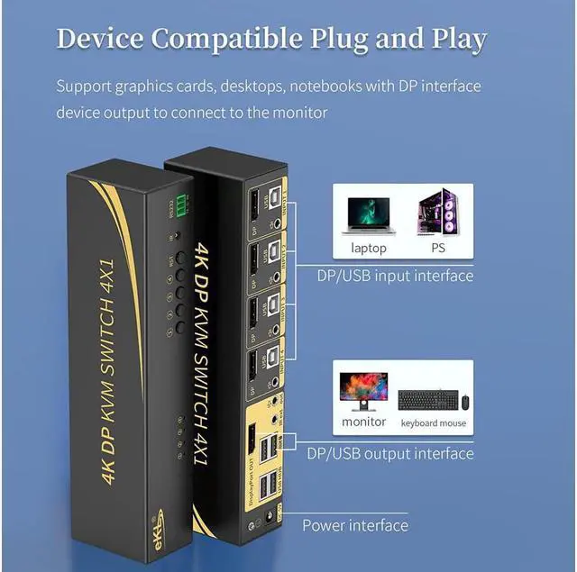 Alt view image 5 of 5 - eKL KVM Switch Displayport 4 Port DP 1.2 4x1 Supports 4K@60Hz 4:4:4 hotkey Switching Keyboard Mouse Audio with USB 2.0 Control up to 4 PCs