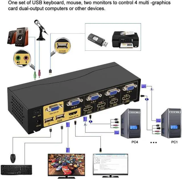 Alt view image 5 of 7 - CKL HDMI + VGA Dual Monitor KVM Switch 4 Port with Audio and USB 2.0 HUB