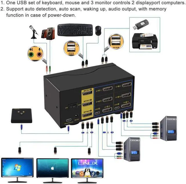 Alt view image 3 of 6 - CKLau Dual Port Triple Monitor KVM Switch Displayport with Audio Output, USB 2.0 Hub and Cables Support Extended Display Resolution Up to 4096x2160@60Hz 4:4:4
