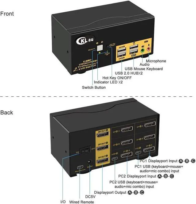 Alt view image 6 of 6 - CKLau Dual Port Triple Monitor KVM Switch Displayport with Audio Output, USB 2.0 Hub and Cables Support Extended Display Resolution Up to 4096x2160@60Hz 4:4:4