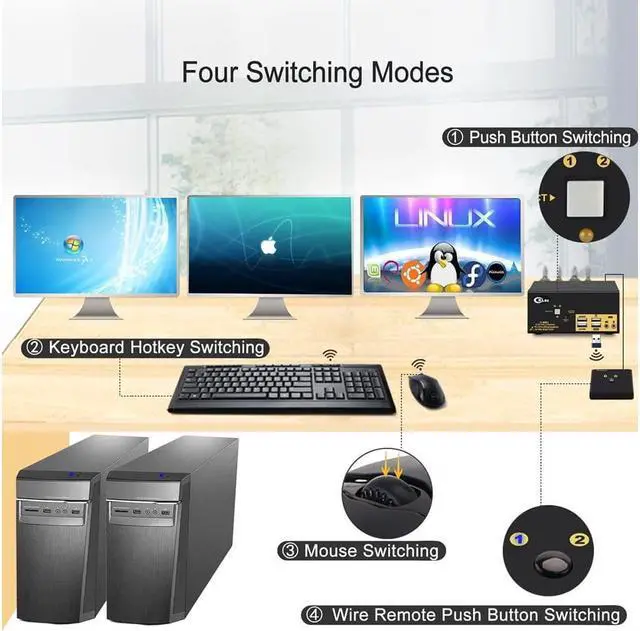 Alt view image 5 of 6 - CKLau Dual Port Triple Monitor KVM Switch Displayport with Audio Output, USB 2.0 Hub and Cables Support Extended Display Resolution Up to 4096x2160@60Hz 4:4:4