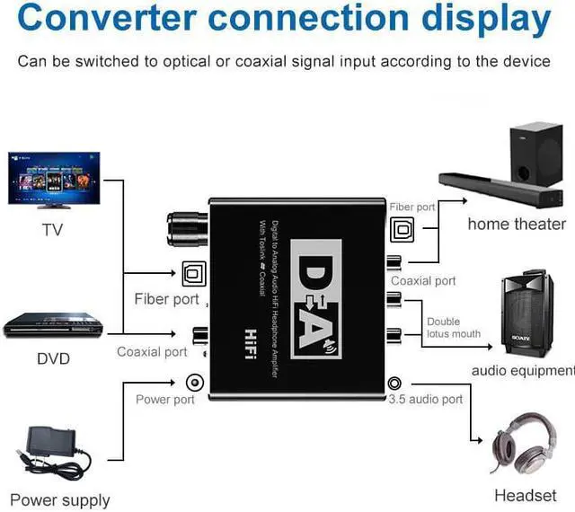 Alt view image 5 of 6 - Digital Rotary Simulation Fiber Converter Coaxial Transfer 5.1 Audio Decoders 3.5 Headphones Ribbon Adjustment