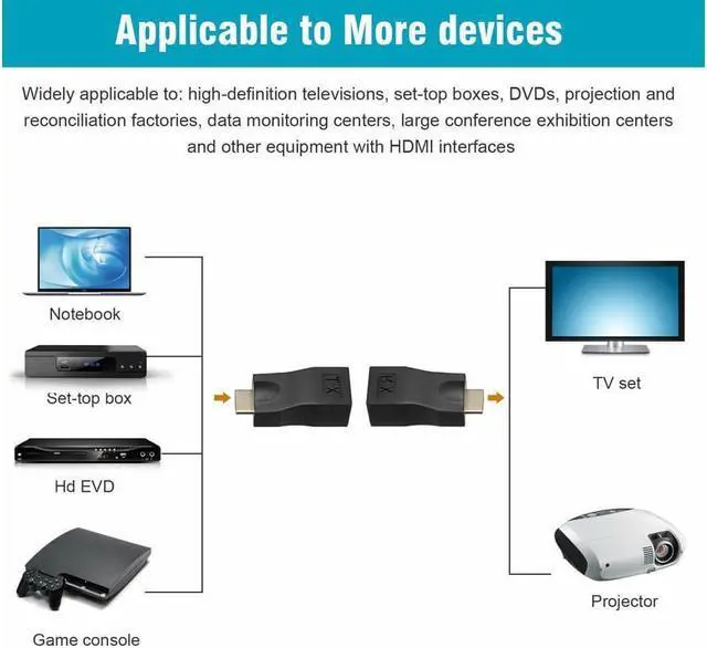 Alt view image 2 of 6 - 4K 1080P HDMI Extender to RJ45 Over Cat 5e/6 Network LAN Ethernet Adapter 2Pcs