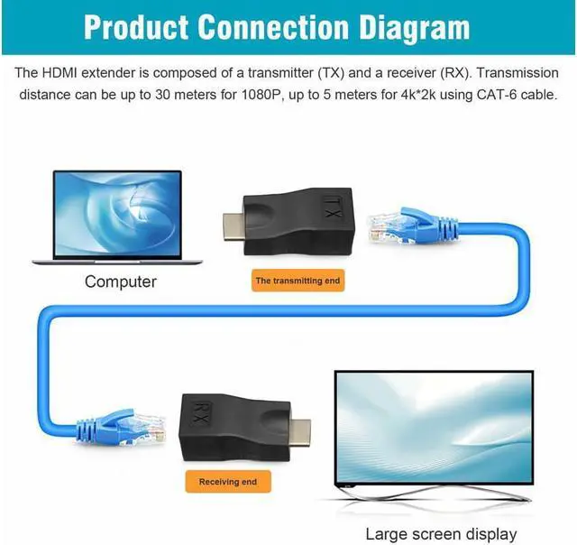 Alt view image 6 of 6 - 4K 1080P HDMI Extender to RJ45 Over Cat 5e/6 Network LAN Ethernet Adapter 2Pcs