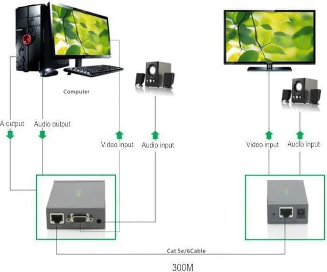 Alt view image 4 of 7 - VGA UTP Extender 1x1 with Audio Support Max Resolution 1920x1200 Super Long Transmission Distance up to 300M Grey Model No.4021