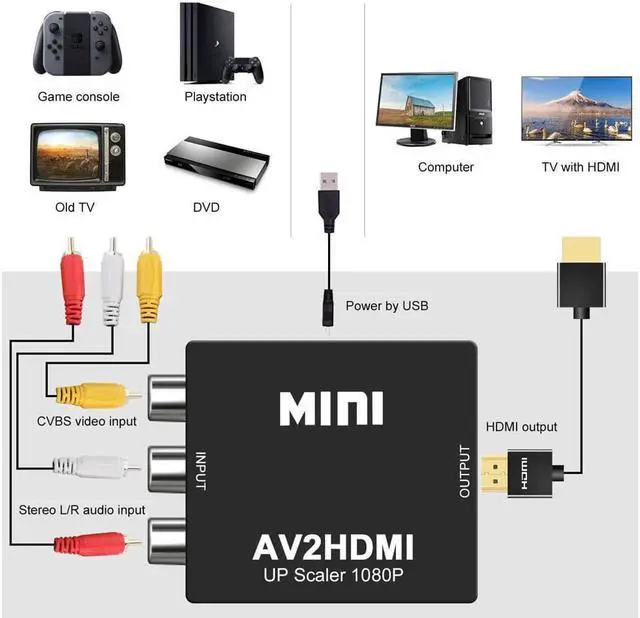 Alt view image 5 of 7 - RCA to HDMI, AV to HDMI Converter, 1080P Mini RCA Composite CVBS AV to HDMI Video Audio Converter, with USB Power Cable for PC Laptop Xbox PS4 TV STB VHS VCR Camera DVD Supporting PAL/NTSC