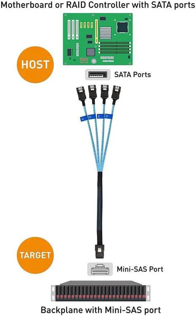 Alt view image 7 of 7 - Internal Mini SAS to SATA Reverse Breakout Cable (SFF-8087 to SATA) 1.6 Feet