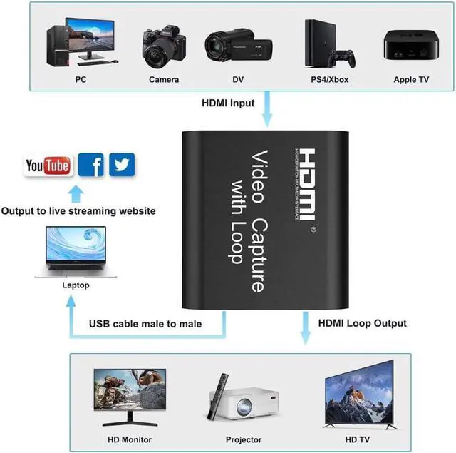 Alt view image 4 of 7 - Audio Video Capture Cards, 1080P 60FPS Game Video Capture Card Device, Live Stream and Record for Switch/X-1/360/ PS4/3/Wii U/Wins/Linux/Mac