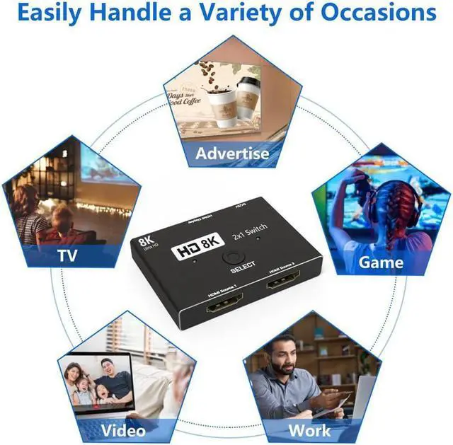 Alt view image 6 of 7 - HDMI Switch 8K 2 in 1 Out Directional HDMI 2.1 Splitter 8K 60Hz/ 4K 120Hz Converter 48Gbps High-Speed Transmission Splitter Compatible with Xbox PS3/4/5 Projectors Monitors