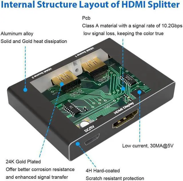 Alt view image 4 of 7 - HDMI Switch 8K 2 in 1 Out Directional HDMI 2.1 Splitter 8K 60Hz/ 4K 120Hz Converter 48Gbps High-Speed Transmission Splitter Compatible with Xbox PS3/4/5 Projectors Monitors