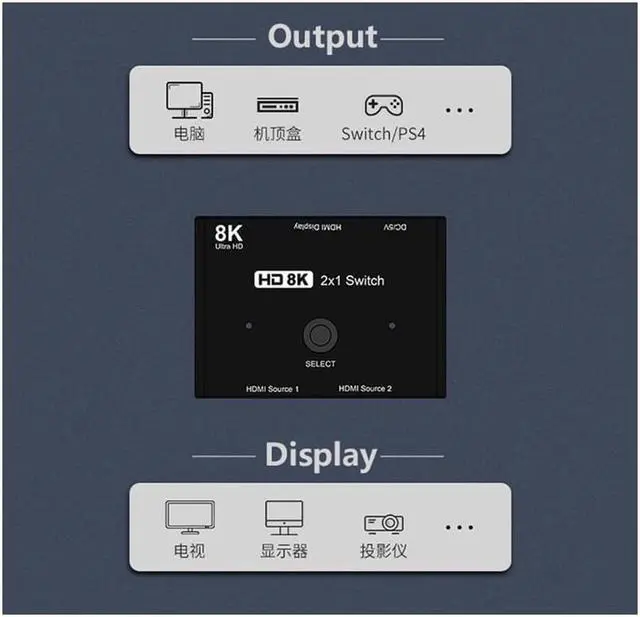 Alt view image 3 of 7 - HDMI2.1 2 x 1 Switch Ultra HD 8K@60Hz 4K@120Hz Switcher Splitter For 2 Sources to 1 Display