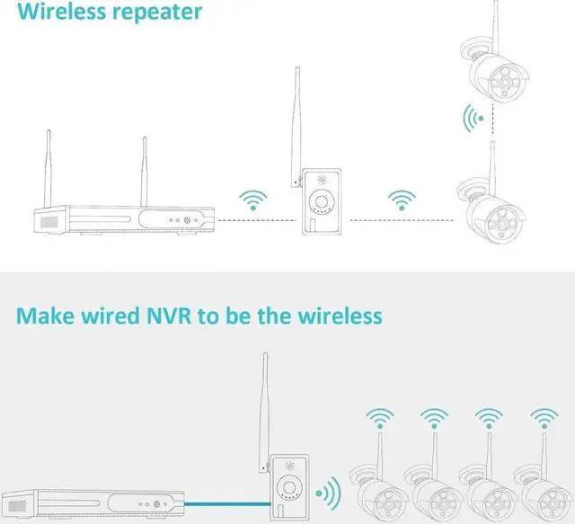 Alt view image 2 of 6 - HeimVision RR01 WiFi Range Extender for HeimVision HM241/ HM243 WiFi Security Camera System Only Compatible with HeimVision HM241/ HM243 8CH Security Camera System
