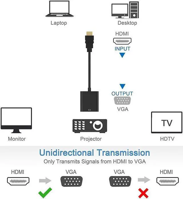 Alt view image 4 of 7 - HDMI to VGA, Gold-Plated HDMI to VGA Adapter (Male to Female) for Computer, Desktop, Laptop, PC, Monitor, Projector, HDTV, Chromebook, Raspberry Pi, Roku, Xbox and More - Black