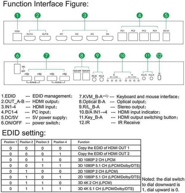 Alt view image 6 of 7 - 4 Port USB HDMI KVM Matrix 4x2 Dual Monitor 4K @60Hz HDR Switch Splitter 4 in 2 Out HDMI 2.0 Switcher for USB 2.0 Keyboard Mouse PC with Dual Independent Audio, Support Auto Scale, Audio Extractor