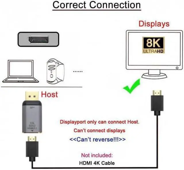 Alt view image 7 of 7 - Cable DisplayPort 1.4 Source to HDMI 2.0 Display 8K 60hz UHD 4K DP to HDMI Male Monitor Adapter Connector