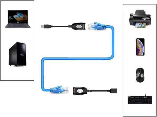 Alt view image 5 of 7 - USB to cat5 Adapter USB Over RJ45 Ethernet for Cat6/5/5e Extension Cable Adapter USB 2.0 Extender Over Cat Extender Cable Adapter