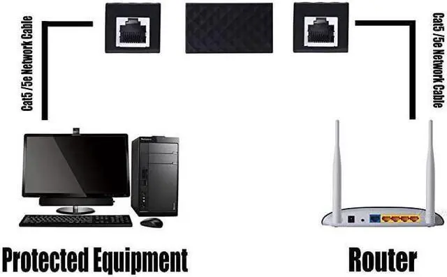 Alt view image 6 of 7 - Ethernet Surge Protector RJ45 Coupler Female to Female Network Surge Protector Outdoor Arrester Protection Device Extension Adapter2Pack