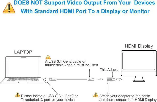 Alt view image 6 of 7 - USB-C Female to HDMI Male Cable Adapter,USB Type C 3.1 Input to HDMI Ouput Converter,4K 60Hz USBC Thunderbolt 3 Adapter for New MacBook Pro,Mac Air,Chromebook Pixel and More