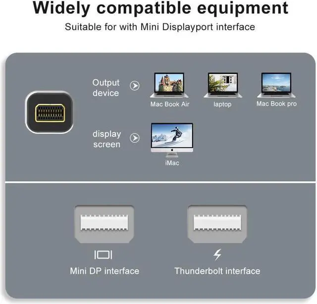 Alt view image 2 of 7 - Mini DisplayPort to Mini DisplayPort 1.4 8K(7680X4320)@60Hz 4K@144Hz Ultra HD Cable Converter Compatible with Thunderbolt MacBook Pro MacBook Air 2M